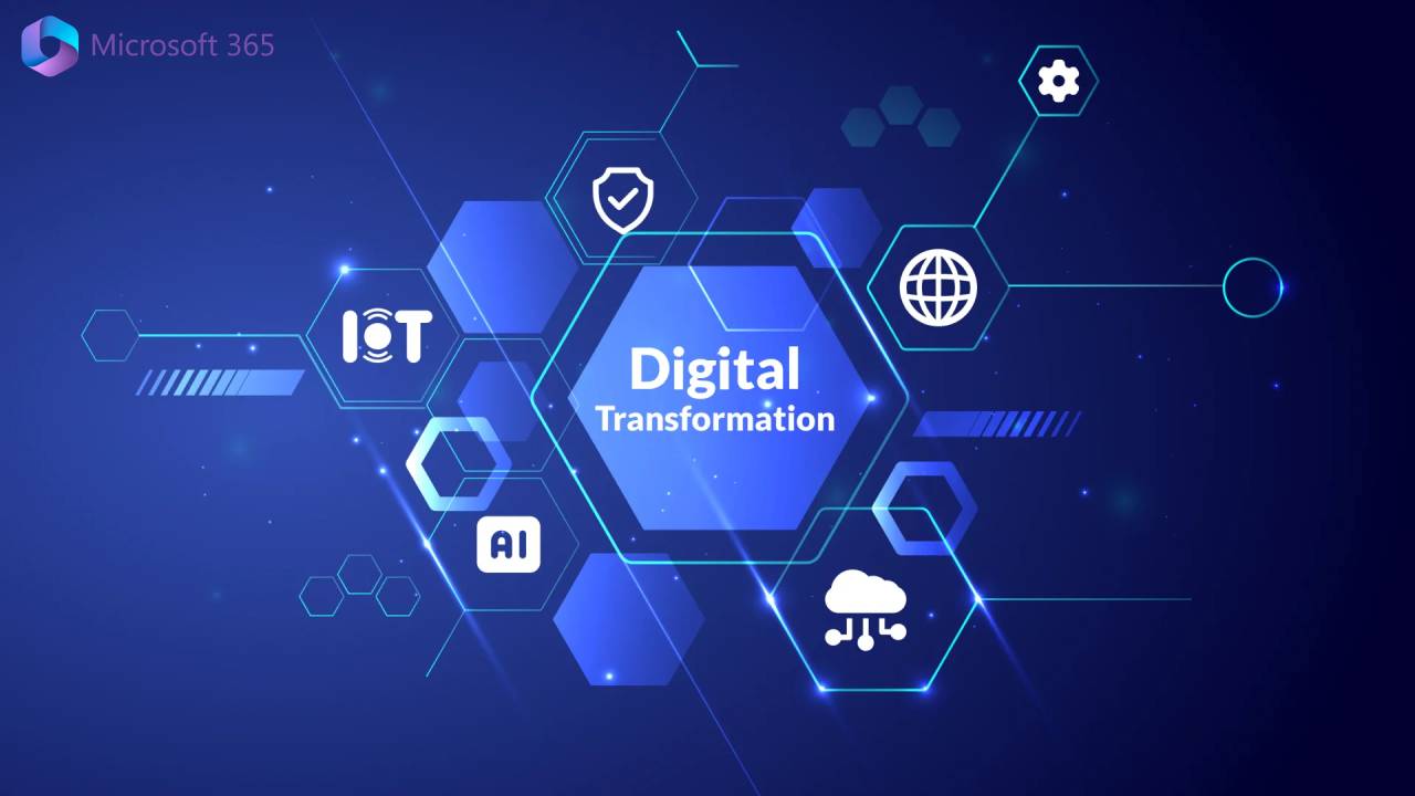 Microsoft 365 Digital Transformation