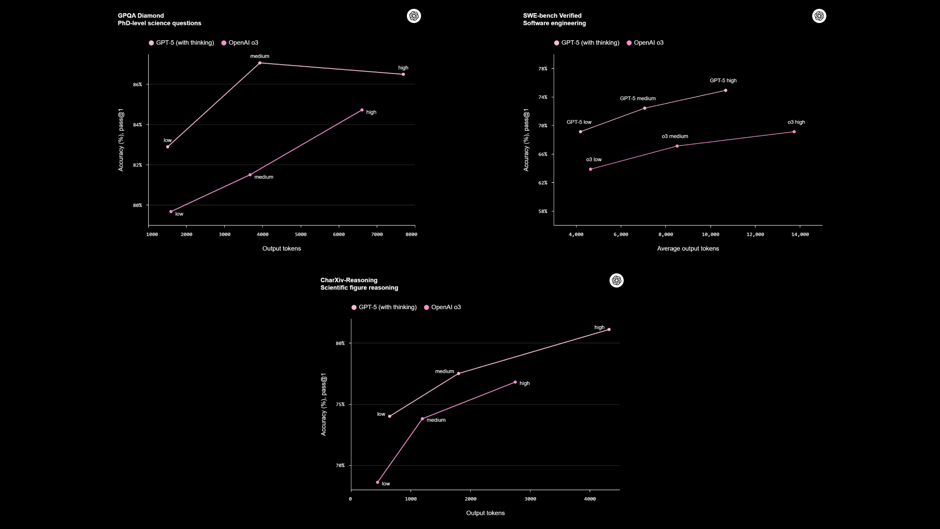 Faster, more efficient