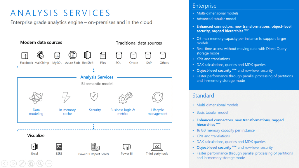 Business-Intelligent