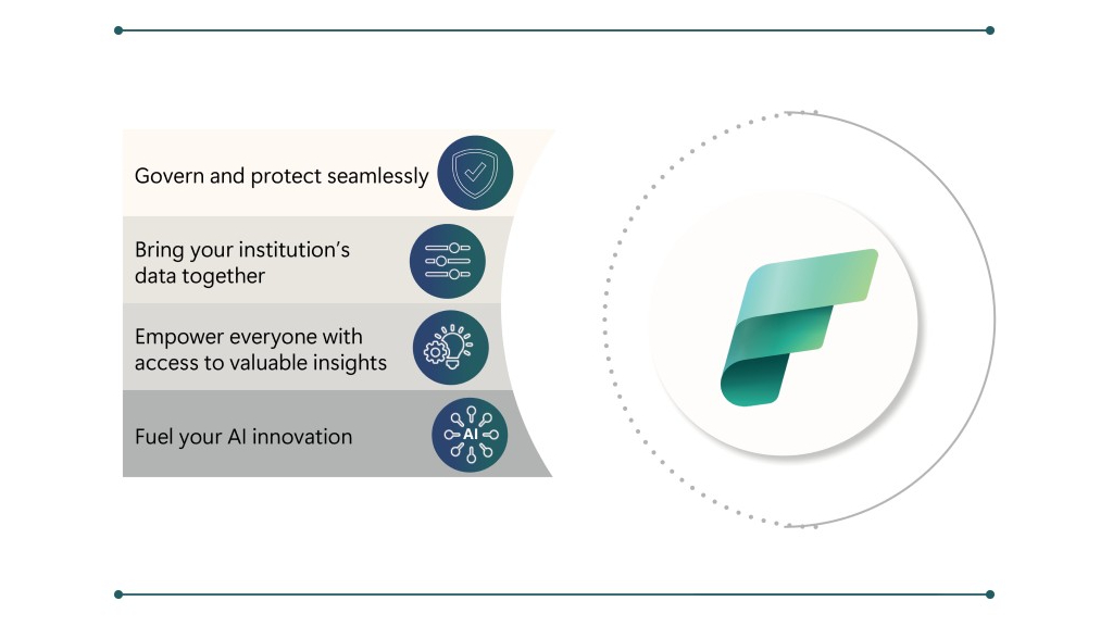 Microsoft Fabric ရဲ့ အားသာချက်များ