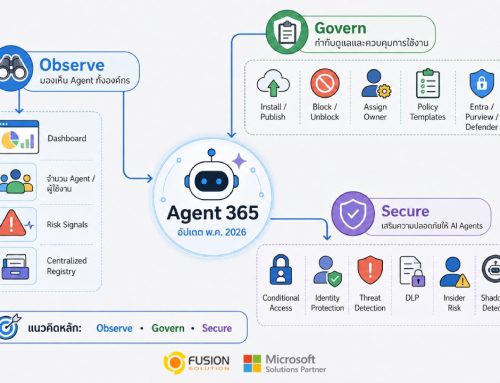 Agent 365 May 2026 Update – AI Agent Security နဲ့ Management