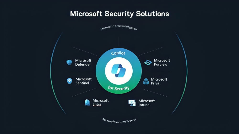 Microsoft Security Solutions Microsoft Security Solutions