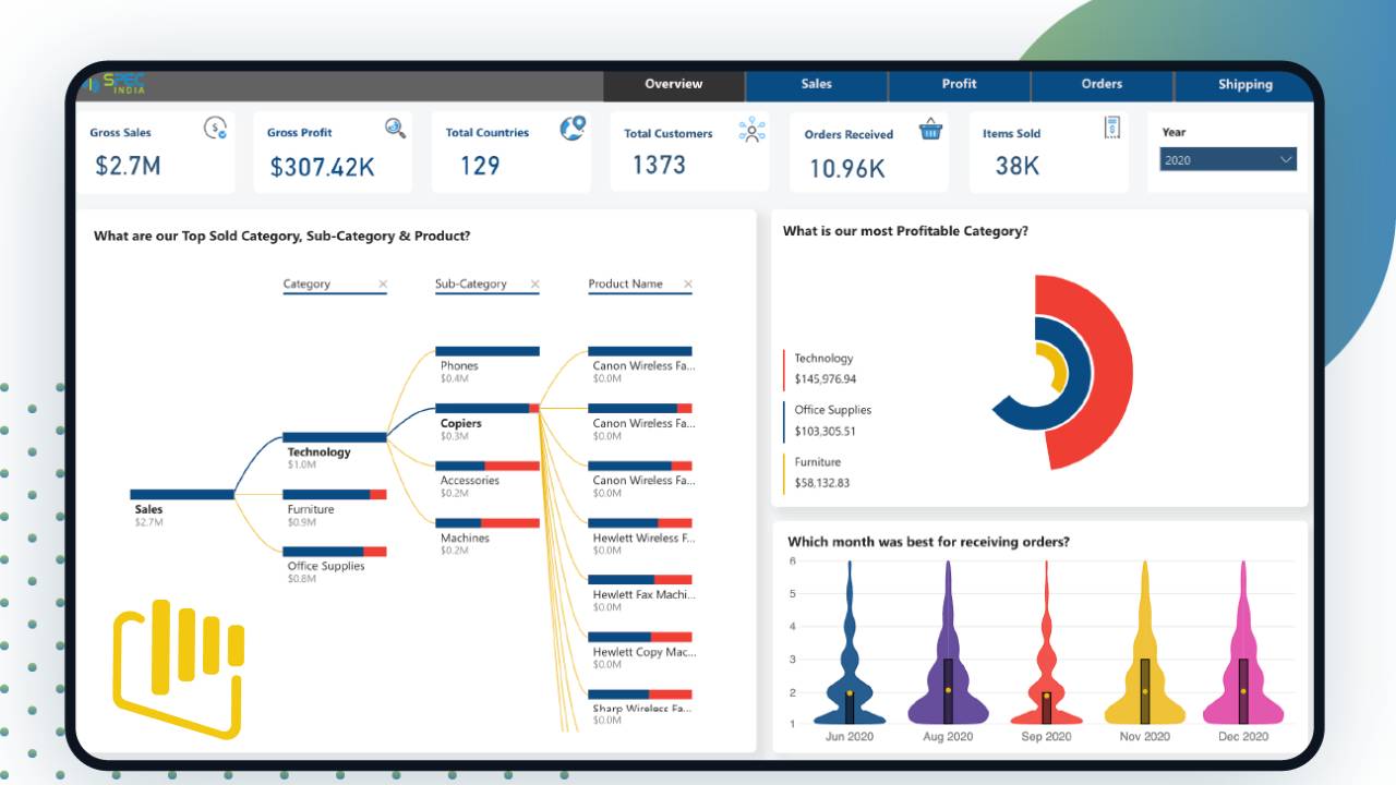 Power BI dashboard Power BI dashboard