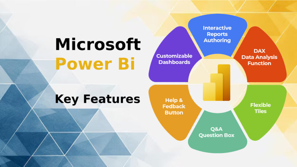 keyfeatures-of-power-bi-1024x576