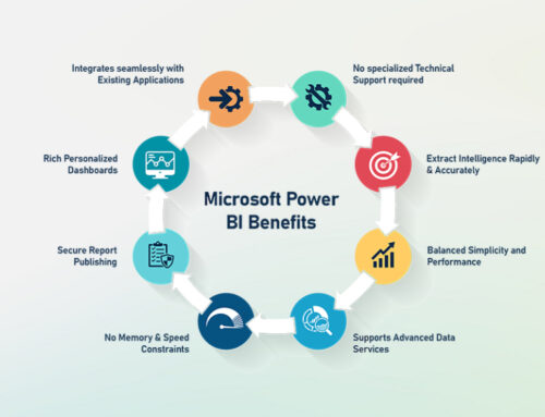 Power BI အသုံးပြုခြင်းရဲ့ Benefits များ